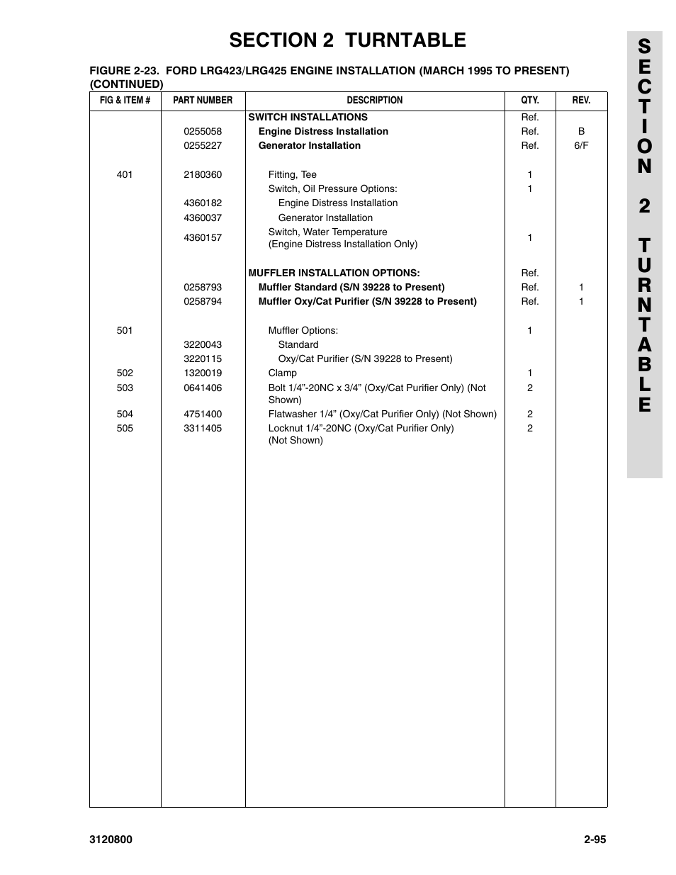 JLG 80HX_HX+6 Parts Manual User Manual | Page 165 / 388