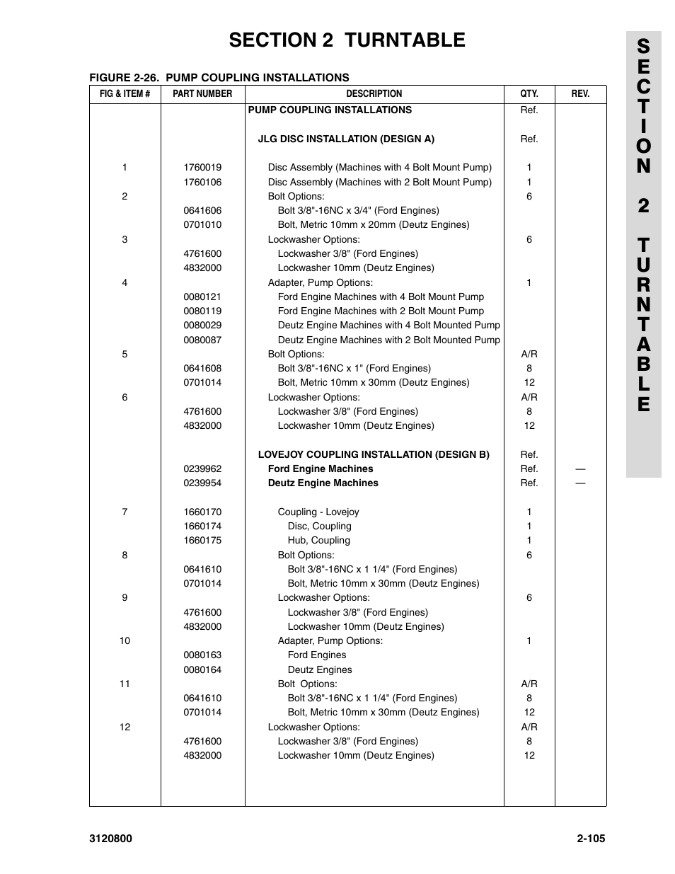 JLG 80HX_HX+6 Parts Manual User Manual | Page 175 / 388