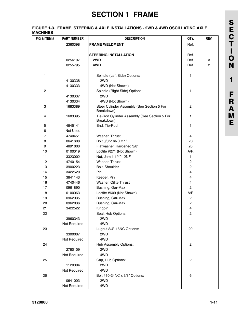 JLG 80HX_HX+6 Parts Manual User Manual | Page 19 / 388