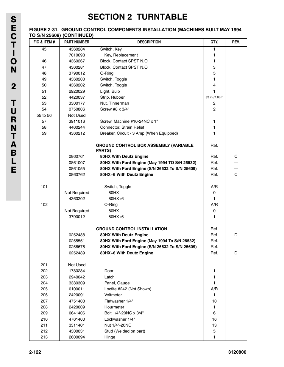 JLG 80HX_HX+6 Parts Manual User Manual | Page 192 / 388