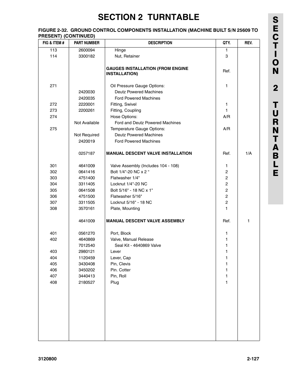 JLG 80HX_HX+6 Parts Manual User Manual | Page 197 / 388