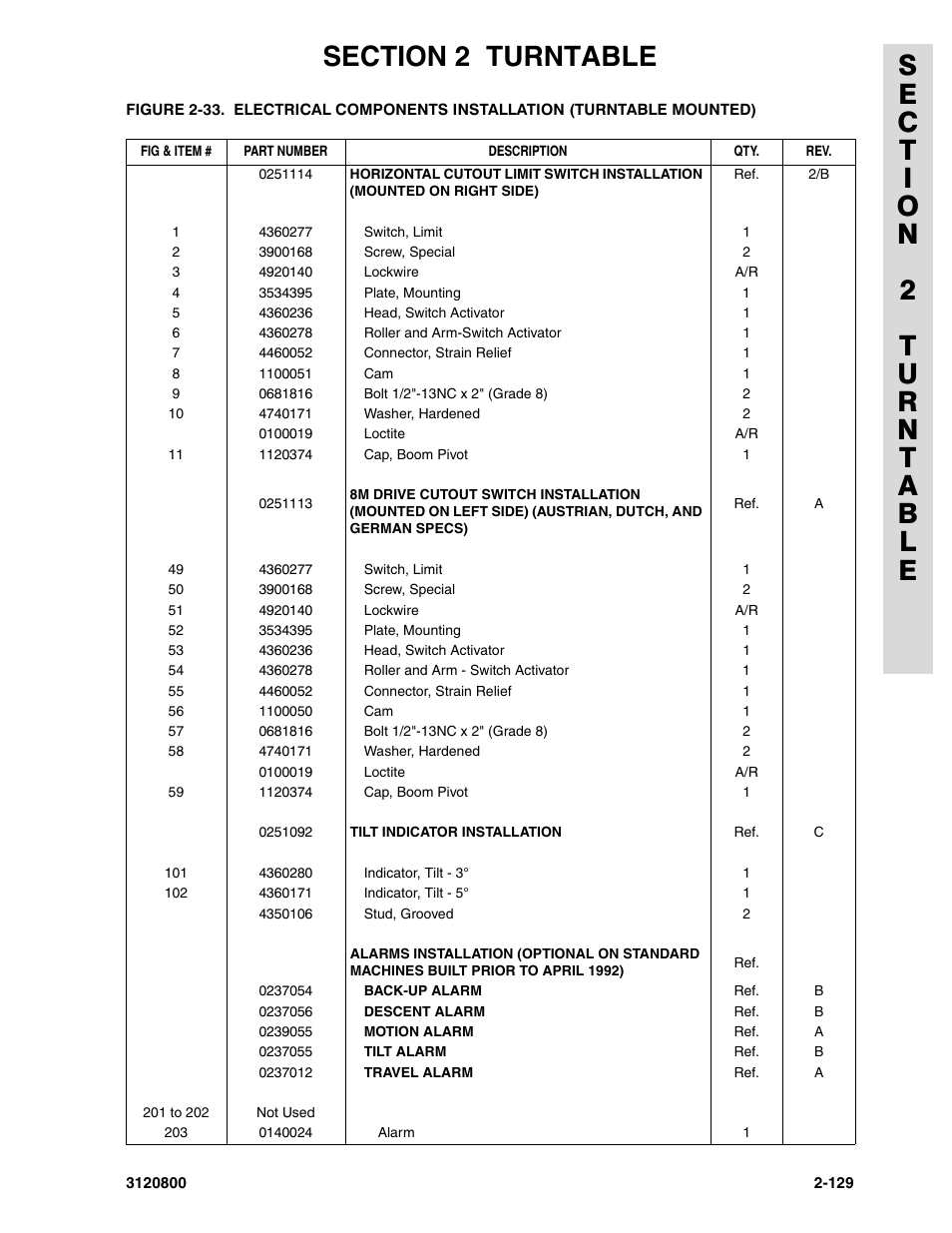 JLG 80HX_HX+6 Parts Manual User Manual | Page 199 / 388