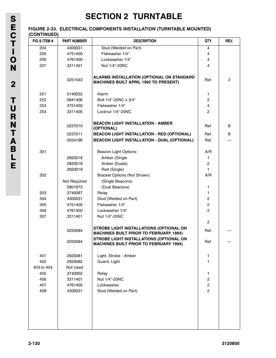 JLG 80HX_HX+6 Parts Manual User Manual | Page 200 / 388