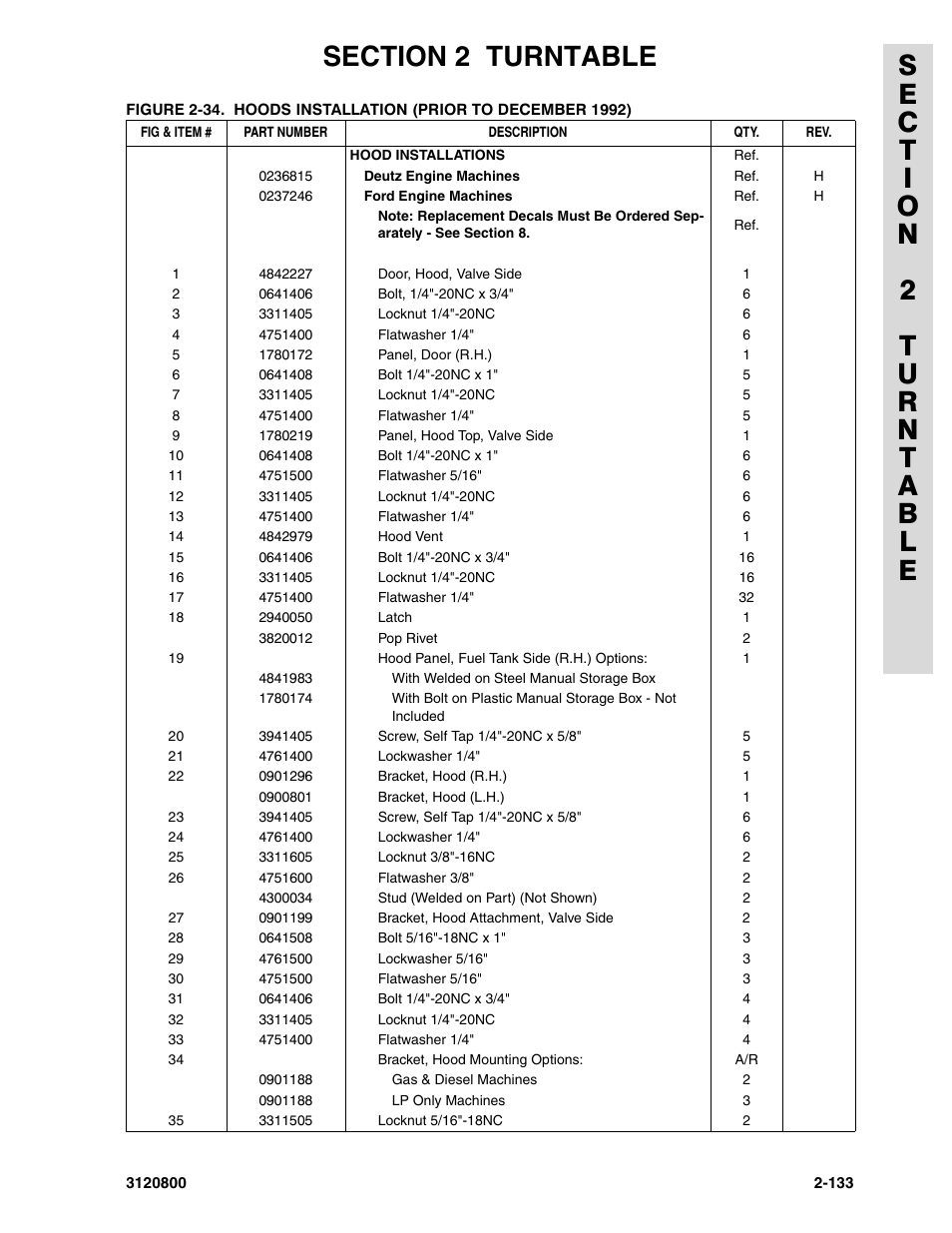 JLG 80HX_HX+6 Parts Manual User Manual | Page 203 / 388