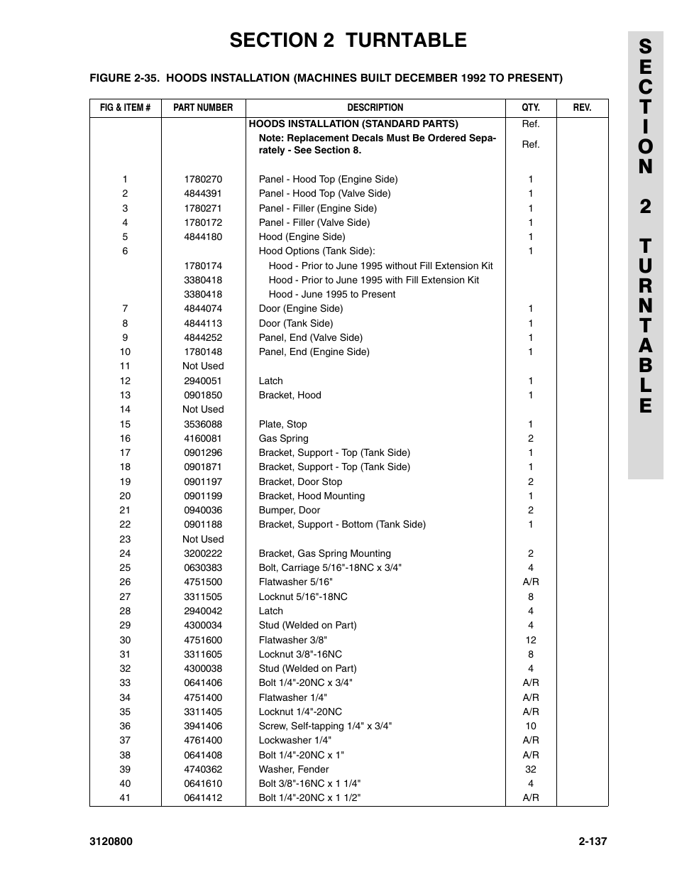 JLG 80HX_HX+6 Parts Manual User Manual | Page 207 / 388