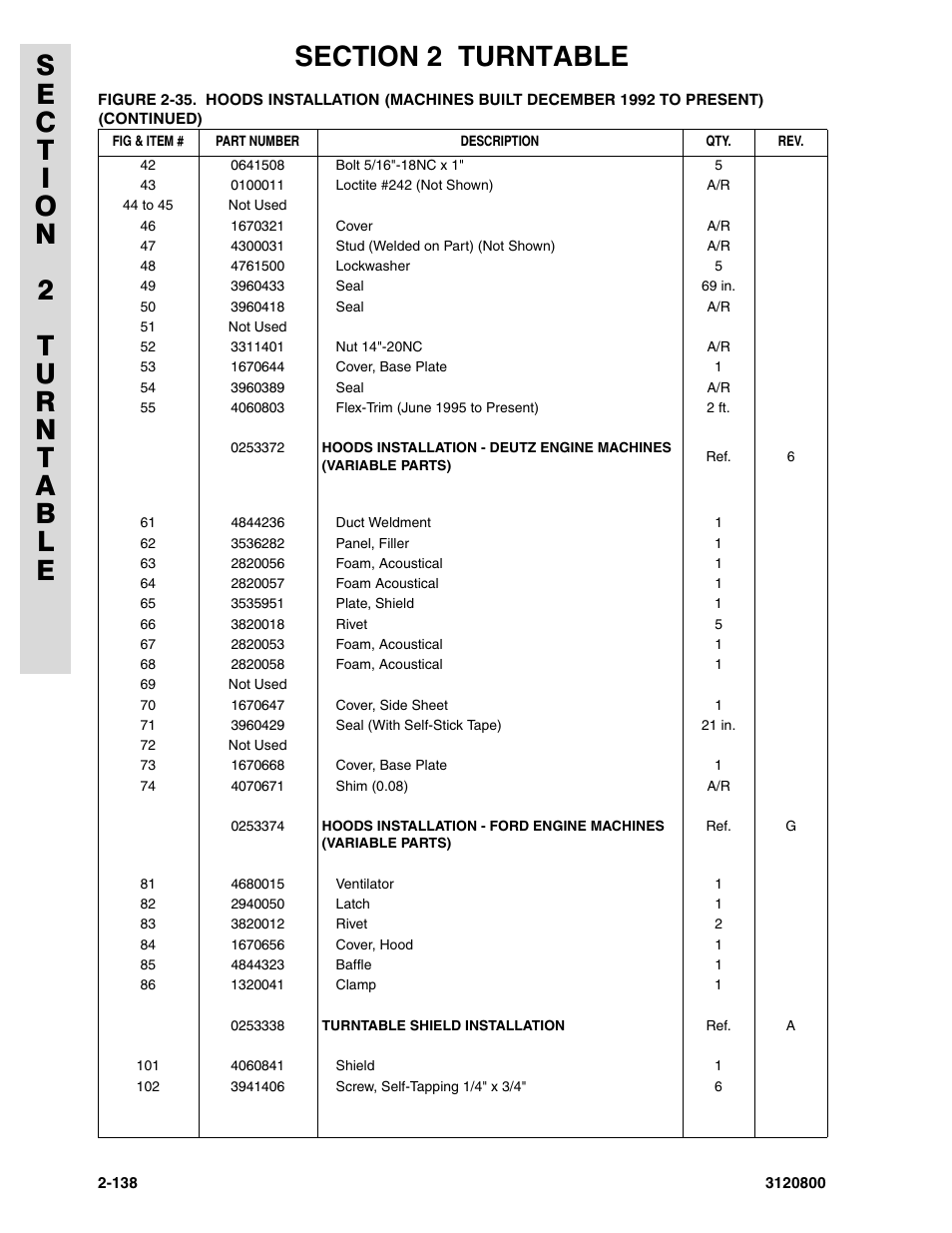 JLG 80HX_HX+6 Parts Manual User Manual | Page 208 / 388