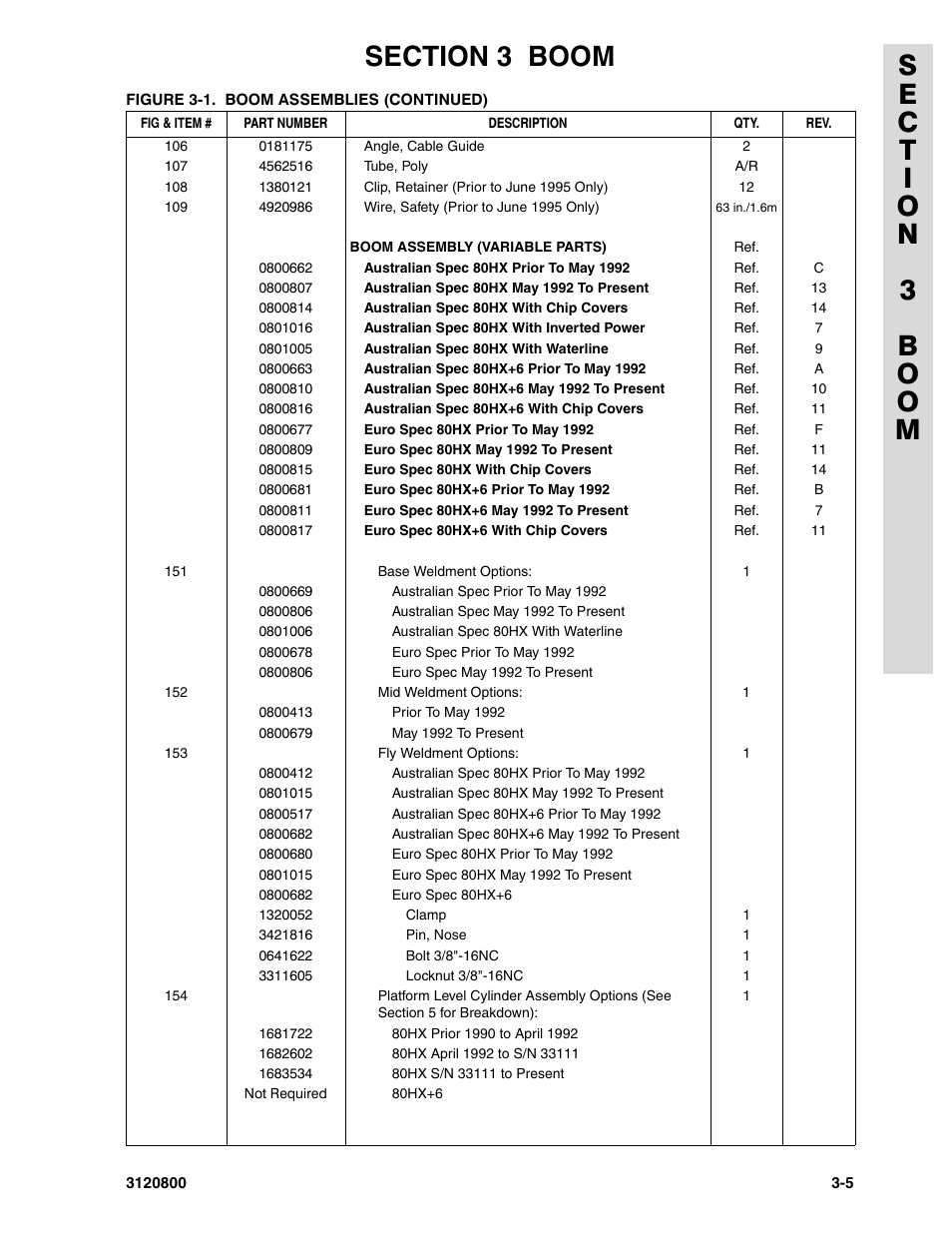 JLG 80HX_HX+6 Parts Manual User Manual | Page 213 / 388