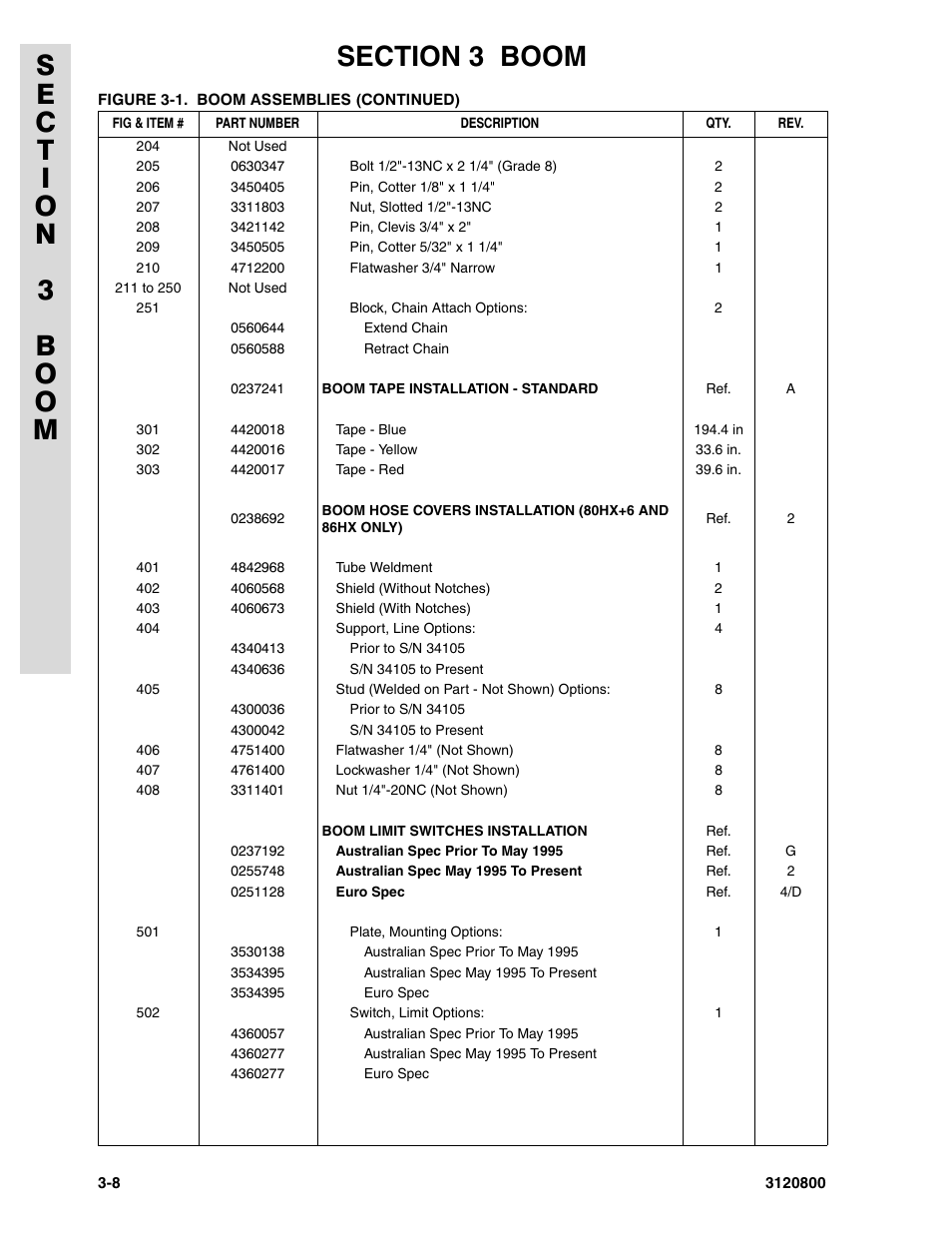 JLG 80HX_HX+6 Parts Manual User Manual | Page 216 / 388