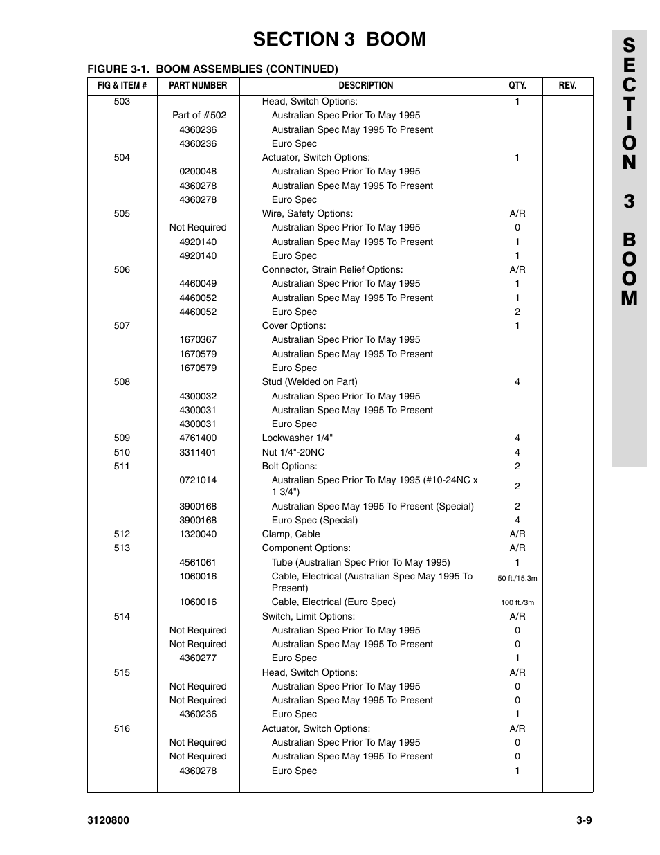 JLG 80HX_HX+6 Parts Manual User Manual | Page 217 / 388