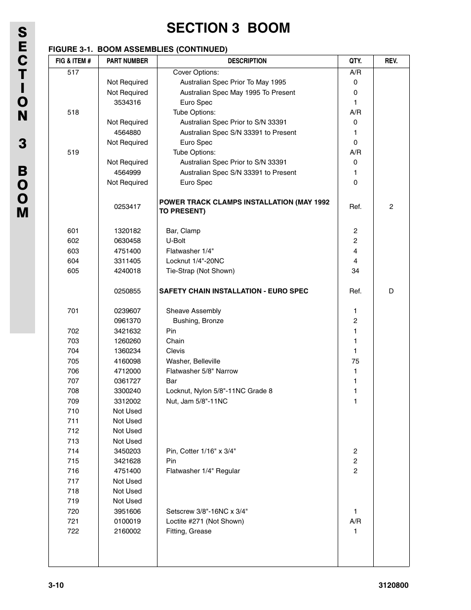 JLG 80HX_HX+6 Parts Manual User Manual | Page 218 / 388