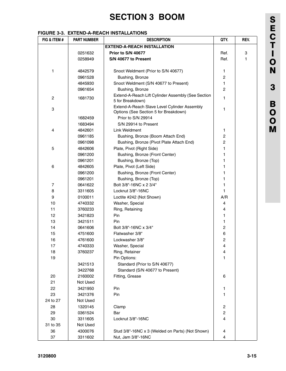 JLG 80HX_HX+6 Parts Manual User Manual | Page 223 / 388