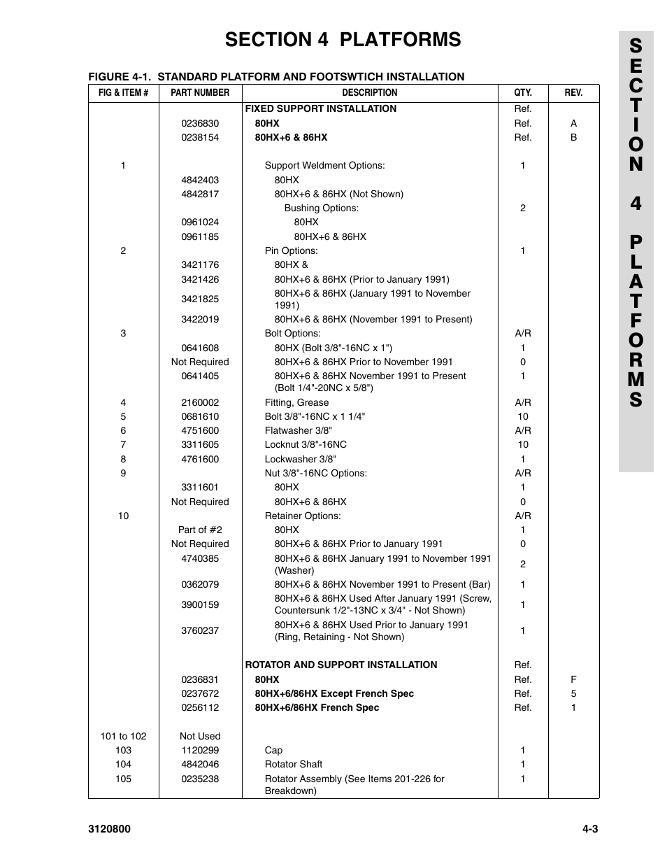 JLG 80HX_HX+6 Parts Manual User Manual | Page 227 / 388