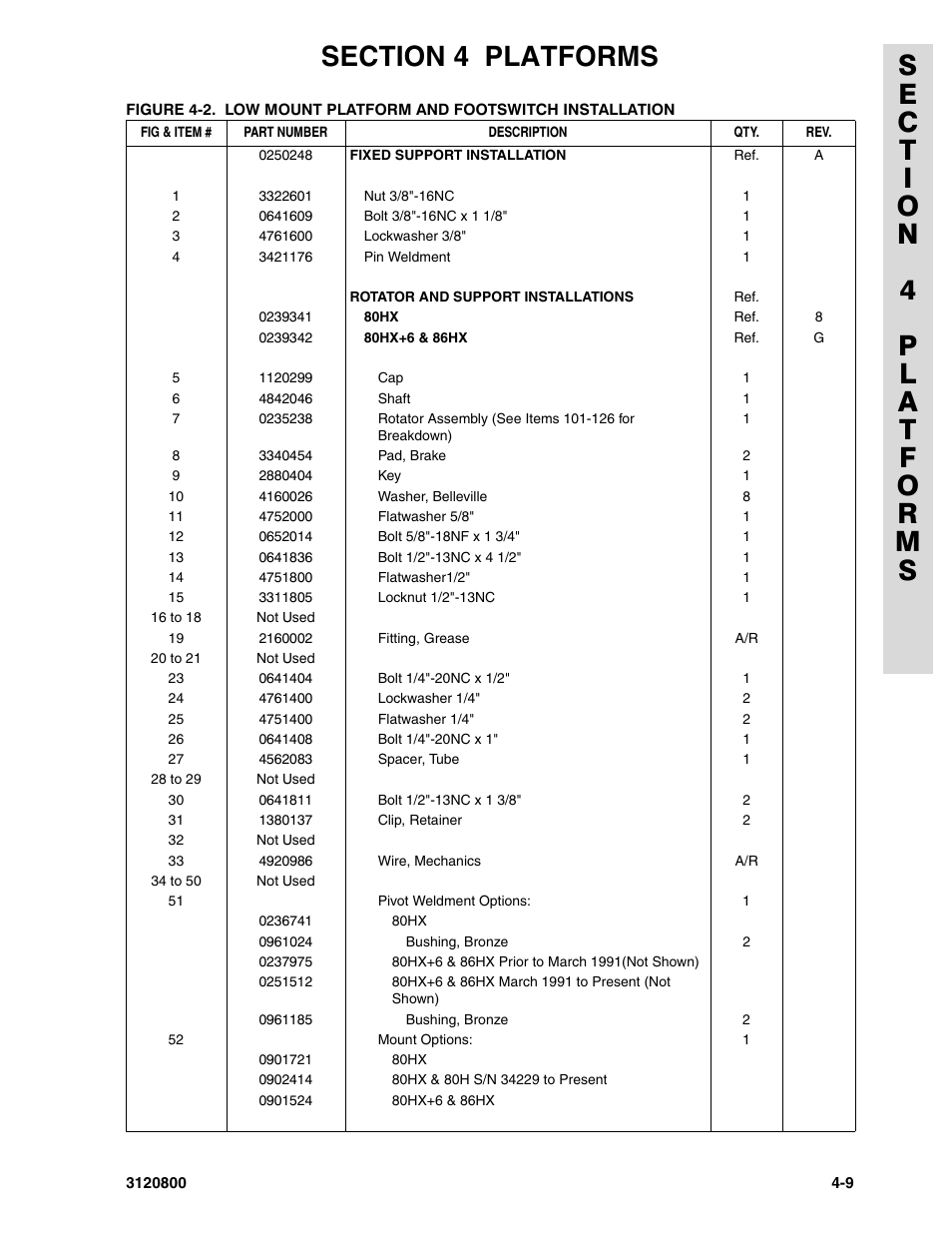 JLG 80HX_HX+6 Parts Manual User Manual | Page 233 / 388