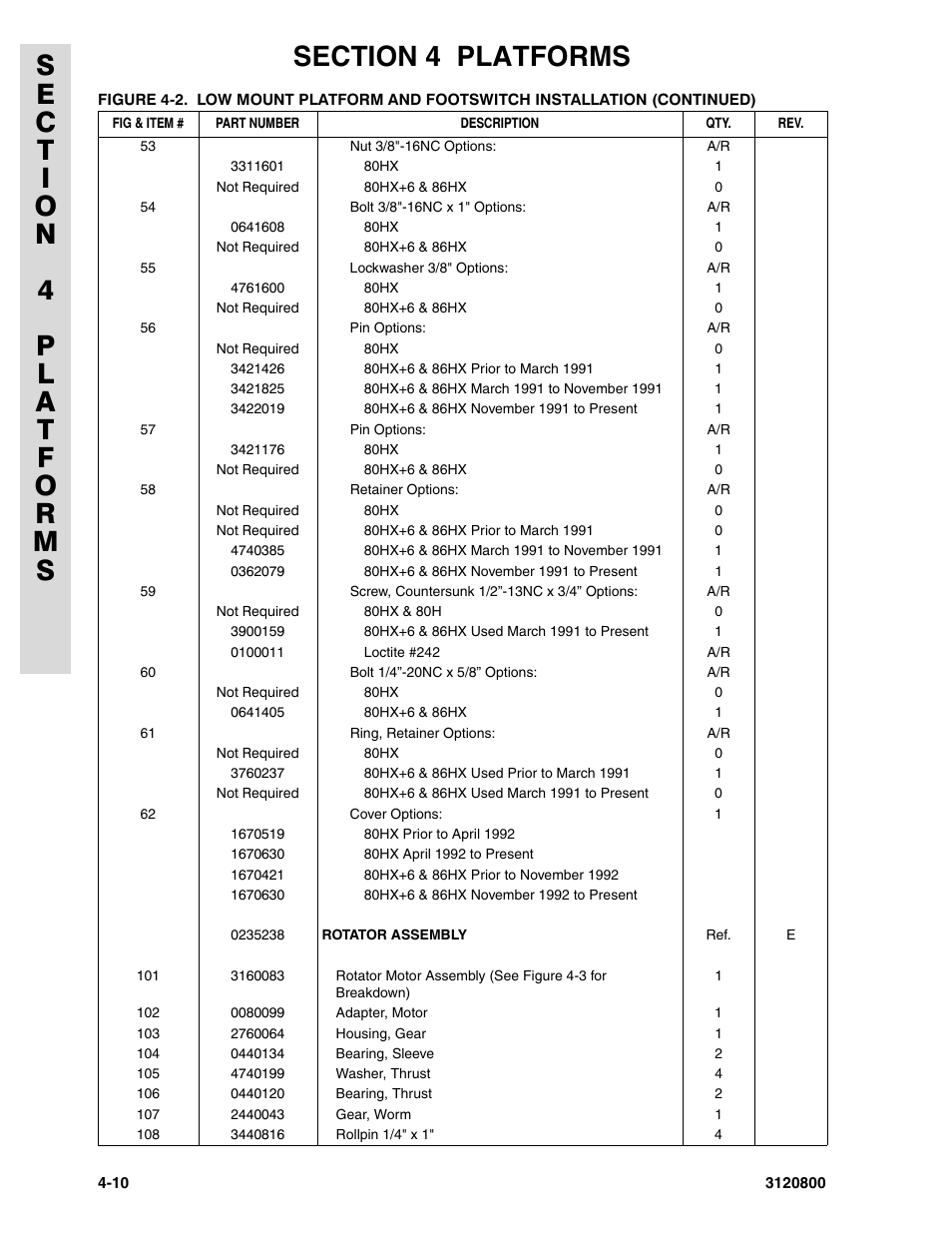 JLG 80HX_HX+6 Parts Manual User Manual | Page 234 / 388