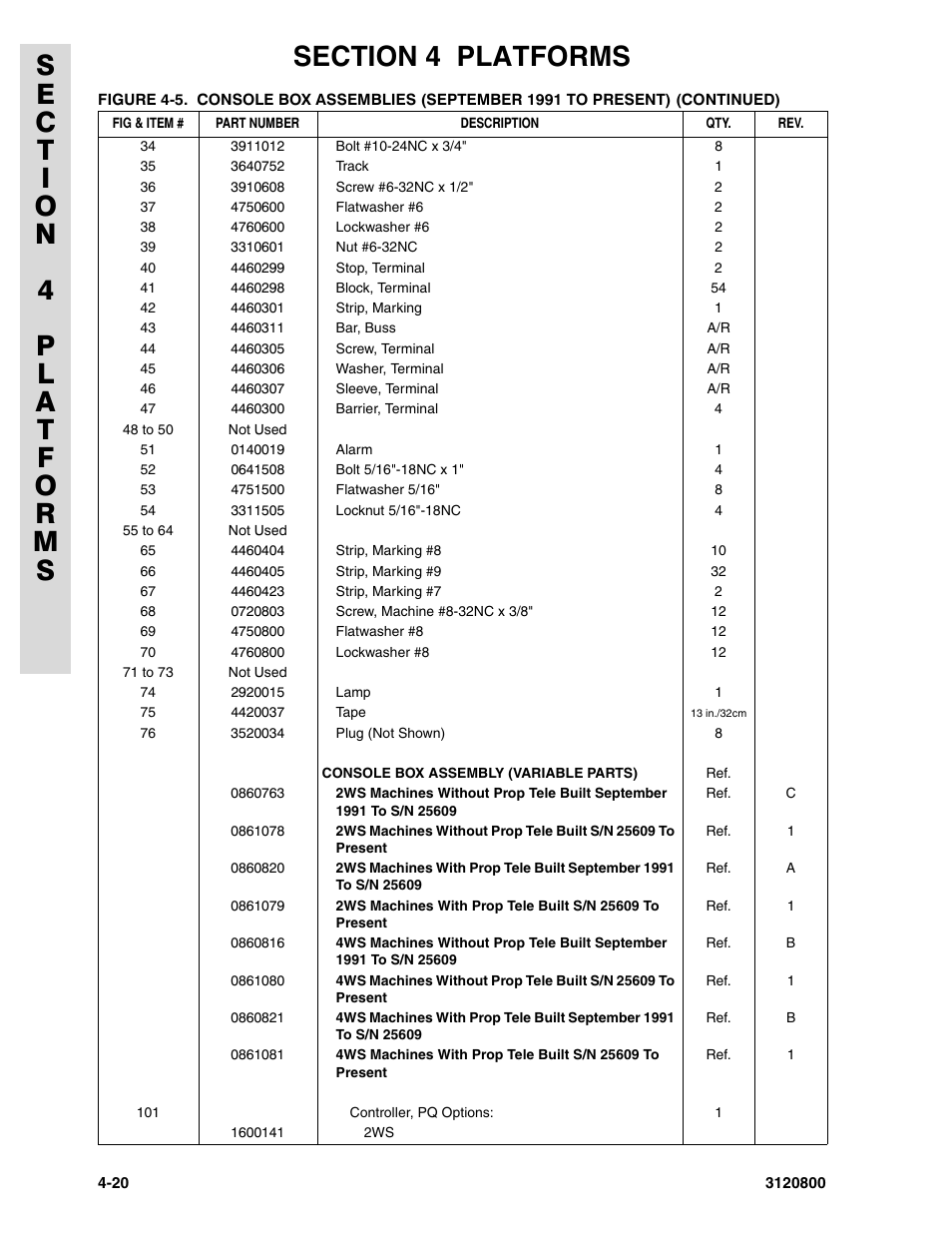 JLG 80HX_HX+6 Parts Manual User Manual | Page 244 / 388