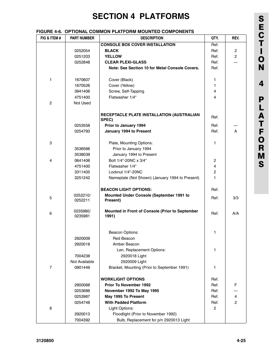 JLG 80HX_HX+6 Parts Manual User Manual | Page 249 / 388