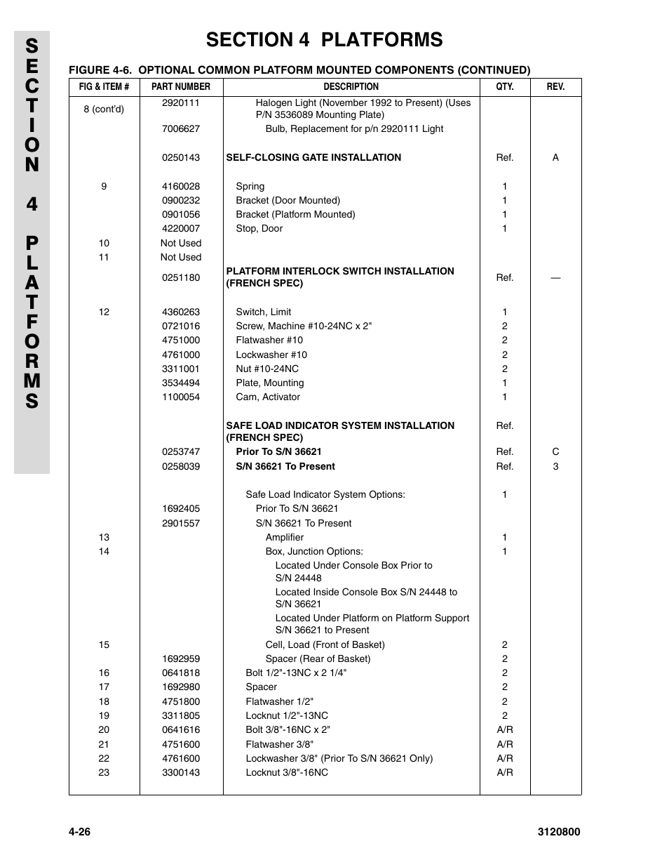 JLG 80HX_HX+6 Parts Manual User Manual | Page 250 / 388