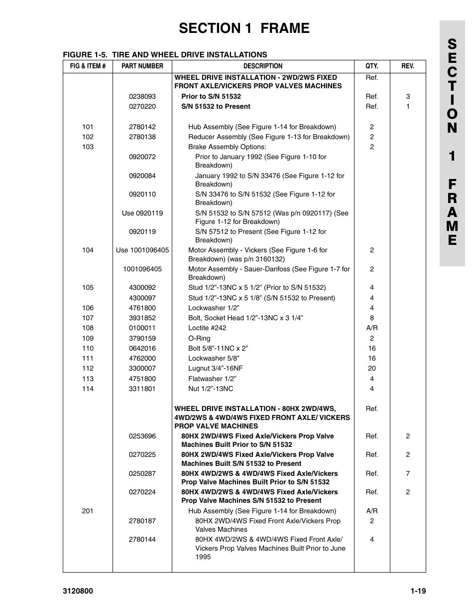 JLG 80HX_HX+6 Parts Manual User Manual | Page 27 / 388