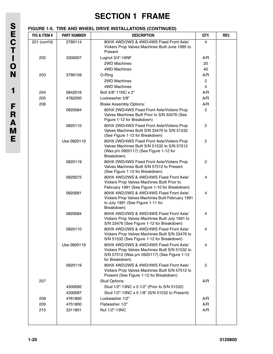 JLG 80HX_HX+6 Parts Manual User Manual | Page 28 / 388