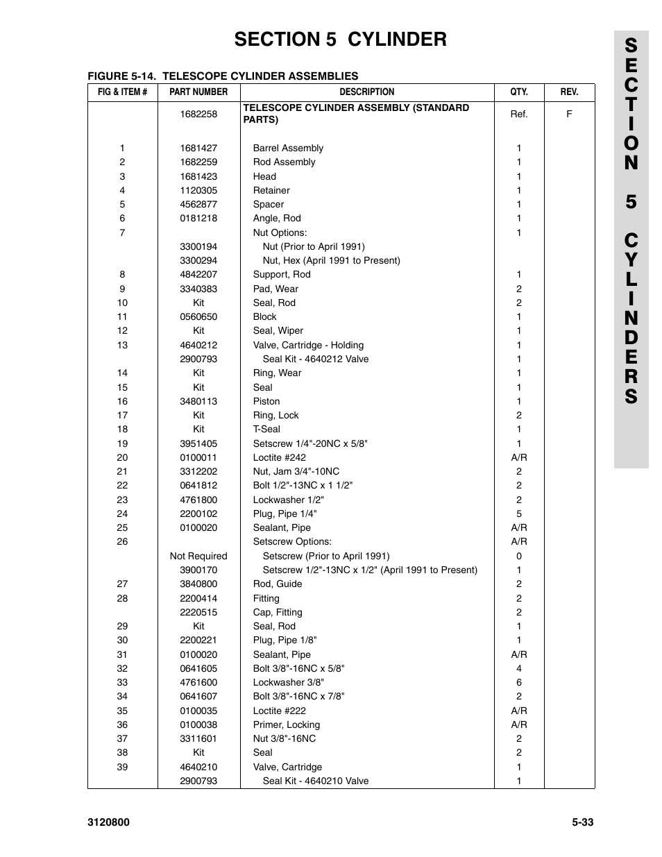 JLG 80HX_HX+6 Parts Manual User Manual | Page 285 / 388