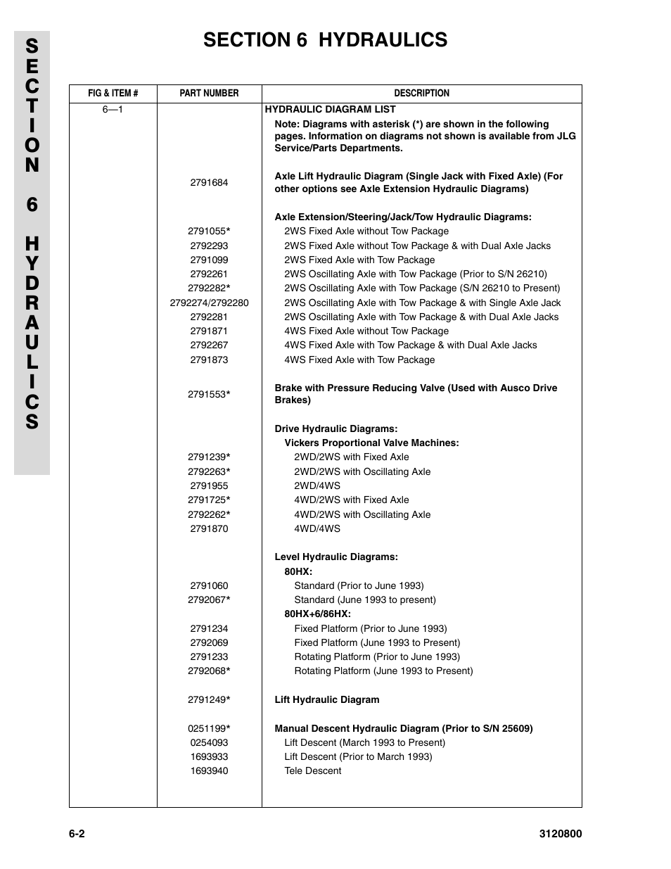 JLG 80HX_HX+6 Parts Manual User Manual | Page 294 / 388