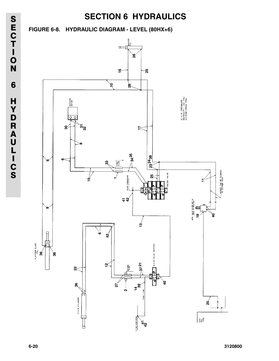 Figure 6-8. hydraulic diagram - level (80hx+6) | JLG 80HX_HX+6 Parts Manual User Manual | Page 312 / 388