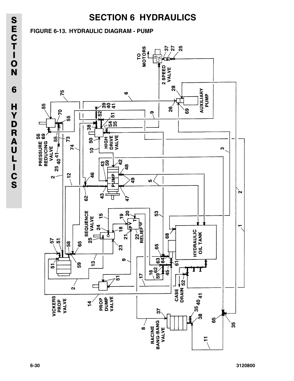 Figure 6-13. hydraulic diagram - pump | JLG 80HX_HX+6 Parts Manual User Manual | Page 322 / 388