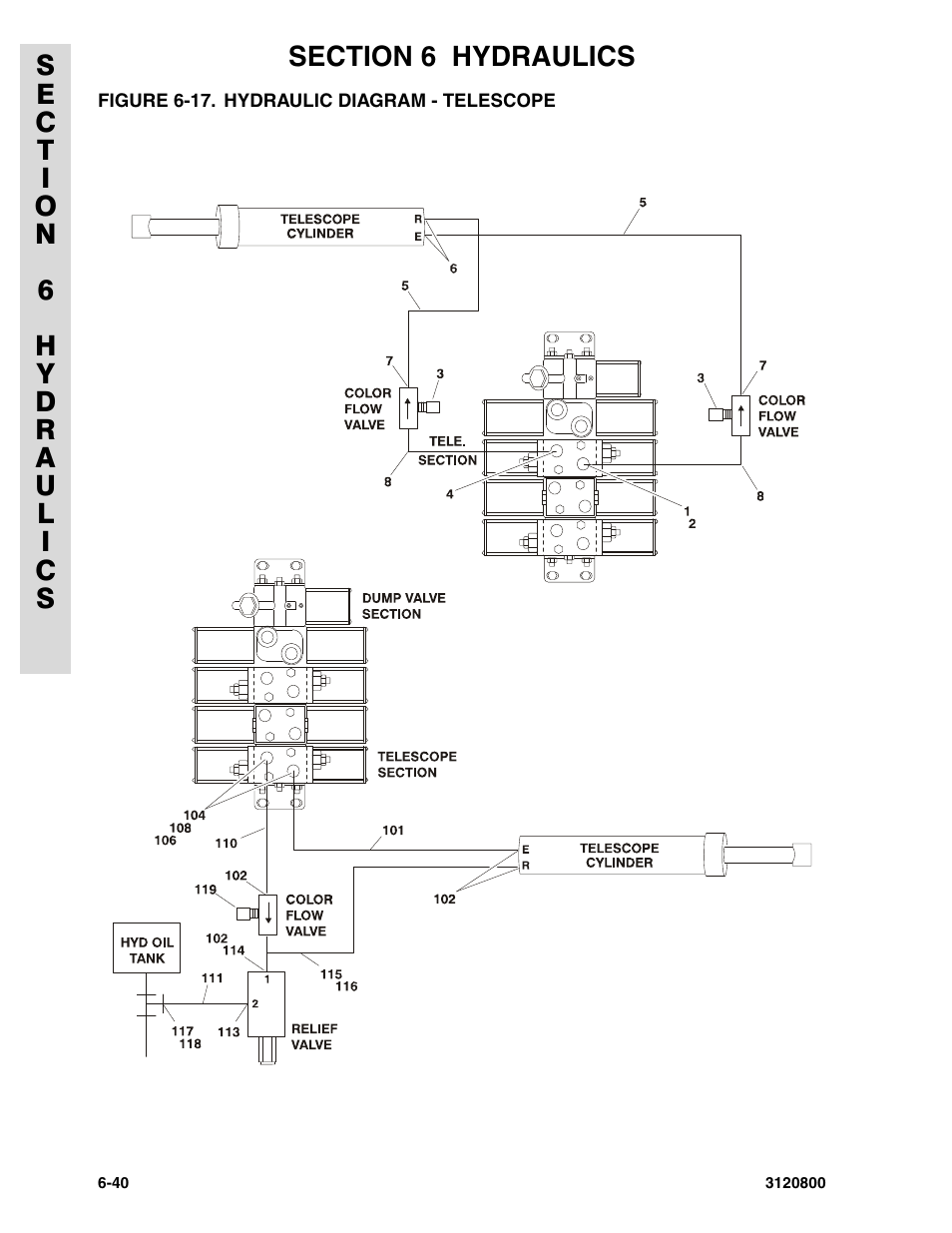 Figure 6-17. hydraulic diagram - telescope | JLG 80HX_HX+6 Parts Manual User Manual | Page 332 / 388