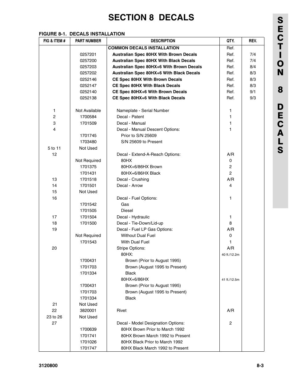 JLG 80HX_HX+6 Parts Manual User Manual | Page 351 / 388