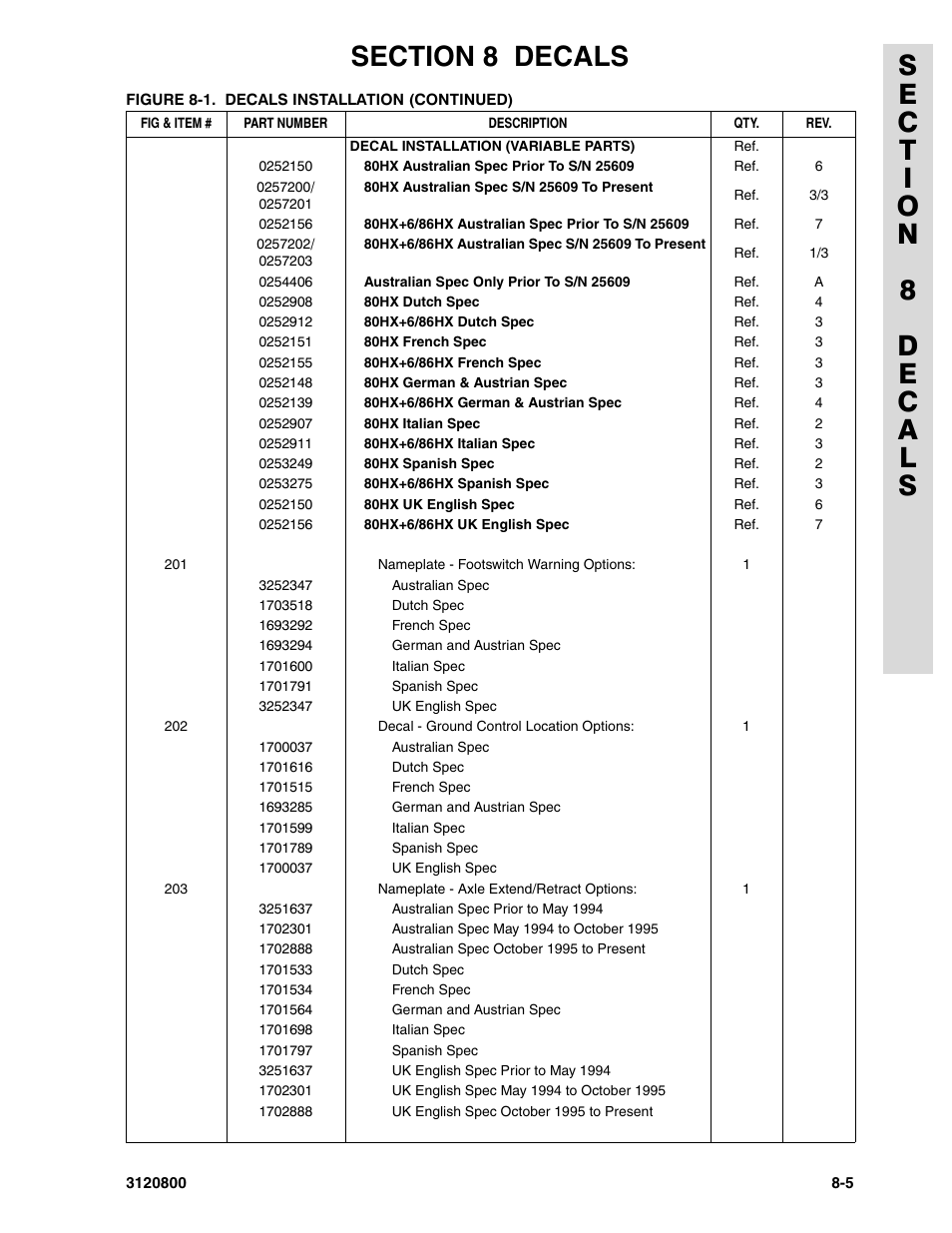 JLG 80HX_HX+6 Parts Manual User Manual | Page 353 / 388