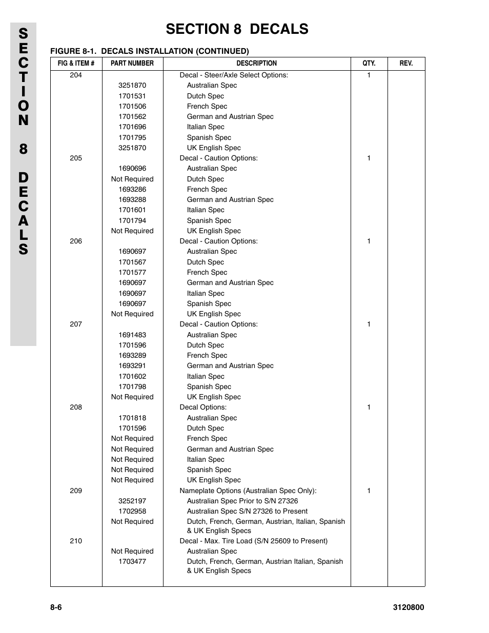JLG 80HX_HX+6 Parts Manual User Manual | Page 354 / 388