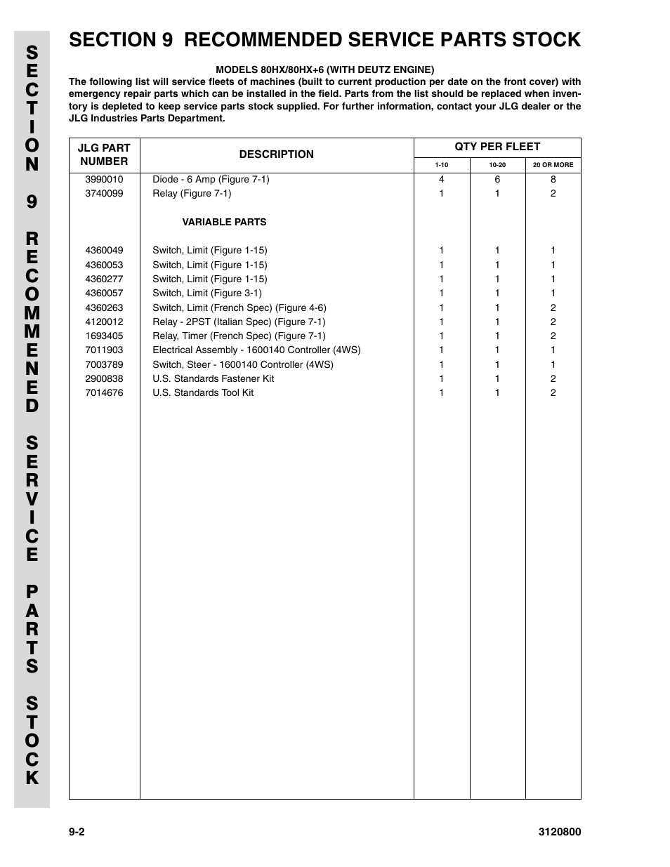 JLG 80HX_HX+6 Parts Manual User Manual | Page 358 / 388