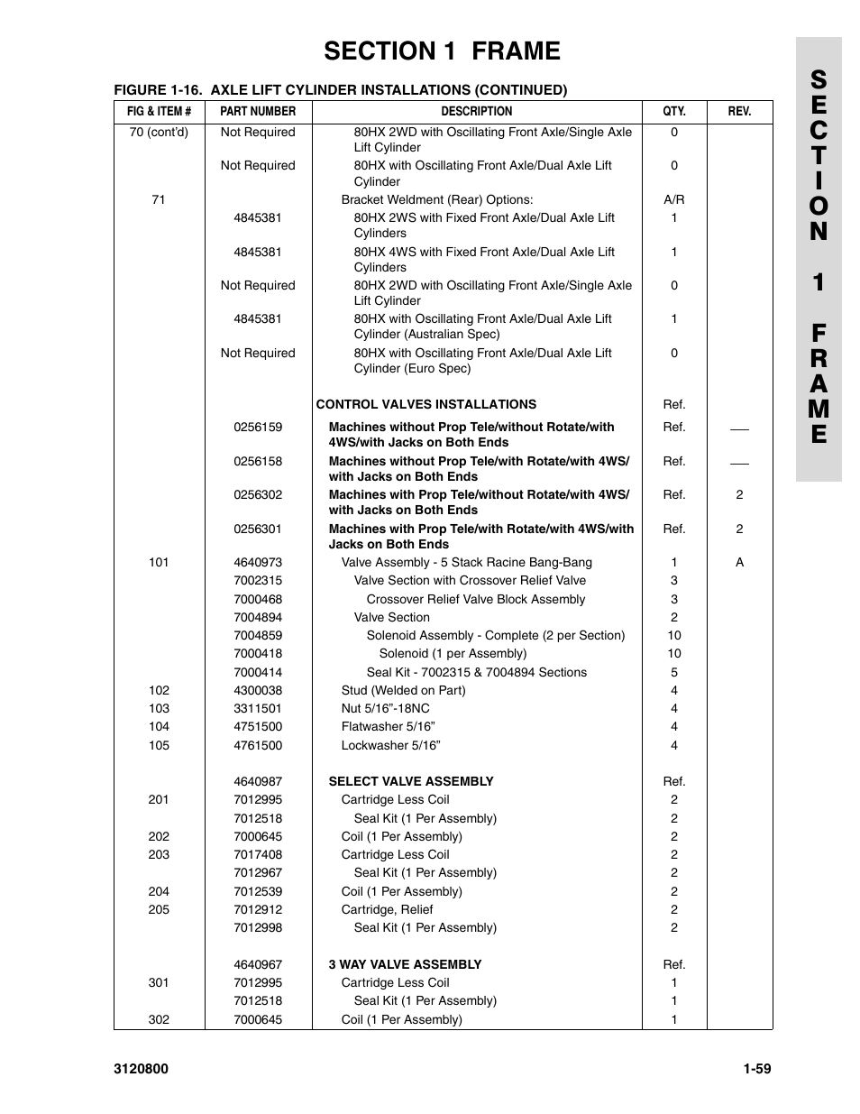 JLG 80HX_HX+6 Parts Manual User Manual | Page 67 / 388