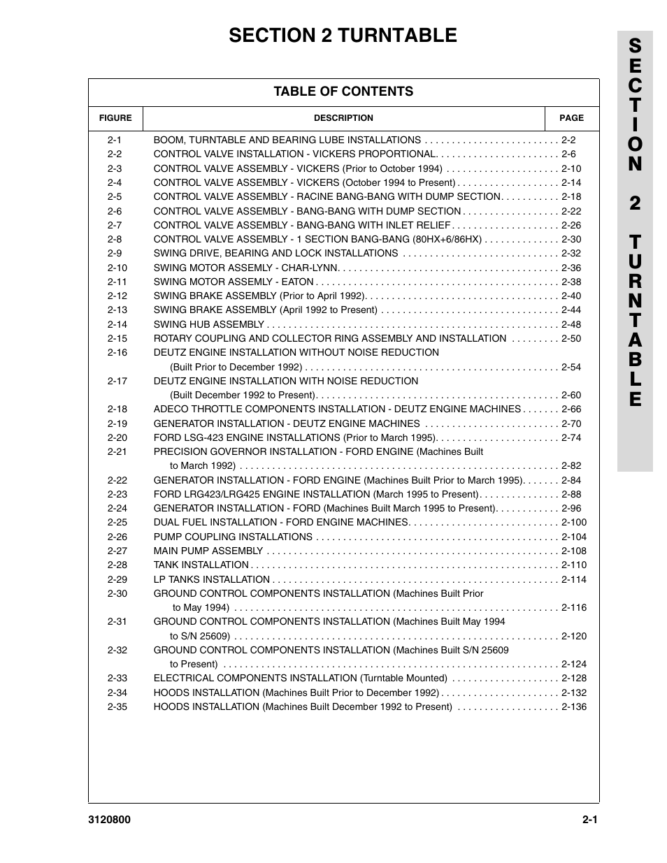 Section 2 turntable, Section 2 - turntable -1 | JLG 80HX_HX+6 Parts Manual User Manual | Page 71 / 388