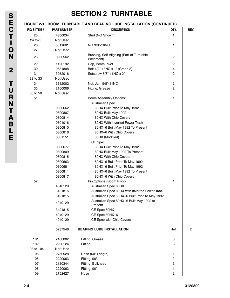 JLG 80HX_HX+6 Parts Manual User Manual | Page 74 / 388