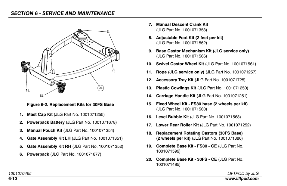 Mast cap kit (jlg part no. 1001071255), Powerpack battery (jlg part no. 1001071678), Manual pouch kit (jlg part no. 1001071354) | Gate assembly kit lh (jlg part no. 1001071351), Gate assembly kit rh (jlg part no. 1001071352), Powerpack (jlg part no. 1001071677), Manual descent crank kit (jlg part no. 1001071353), Swivel castor wheel kit (jlg part no. 1001071561), Rope (jlg service only) (jlg part no. 1001070257), Accessory tray kit (jlg part no. 1001071725) | JLG LiftPOD FS80 (1001070465) User Manual | Page 80 / 98