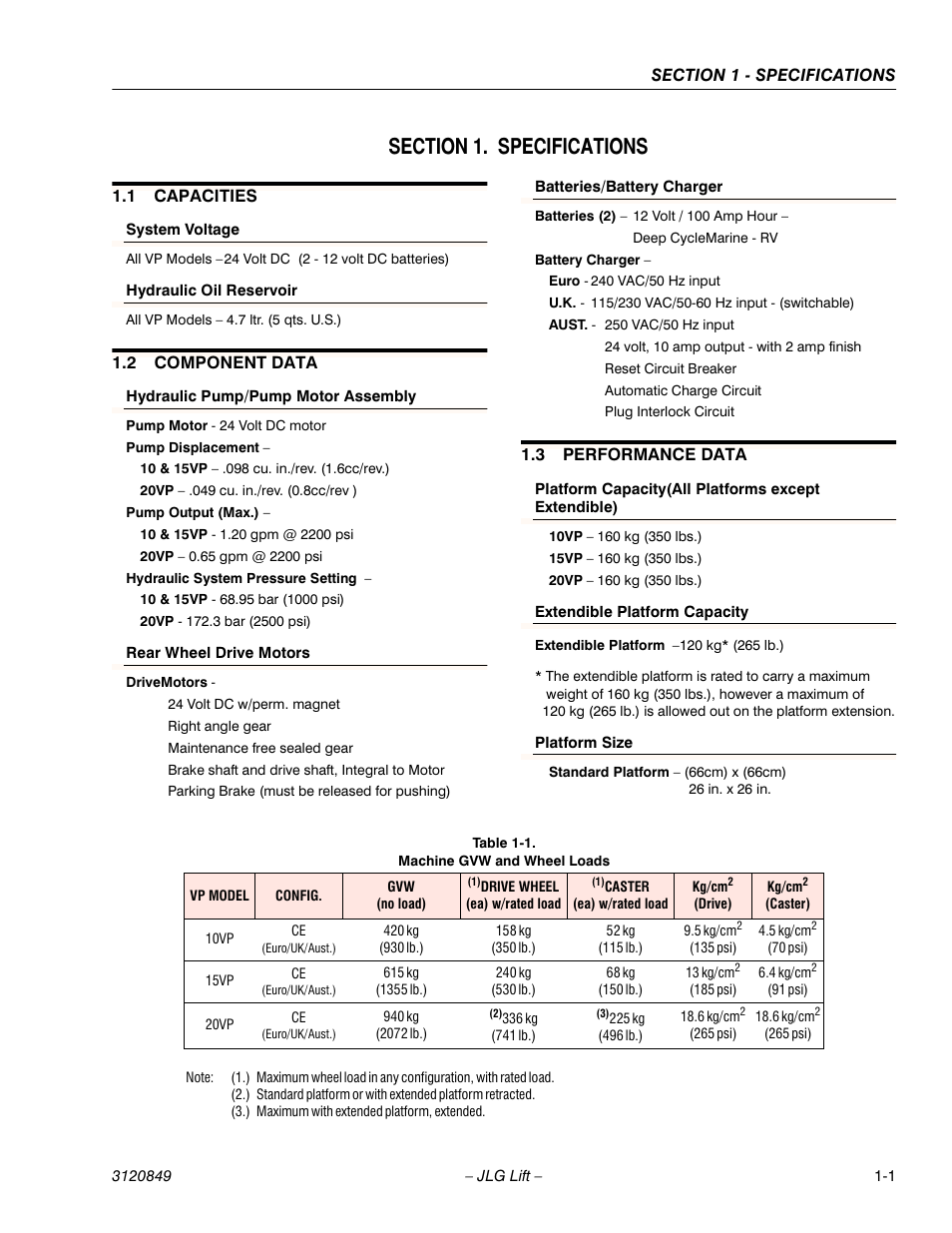 JLG 20VP (3120849) Service Manual User Manual | Page 13 / 96
