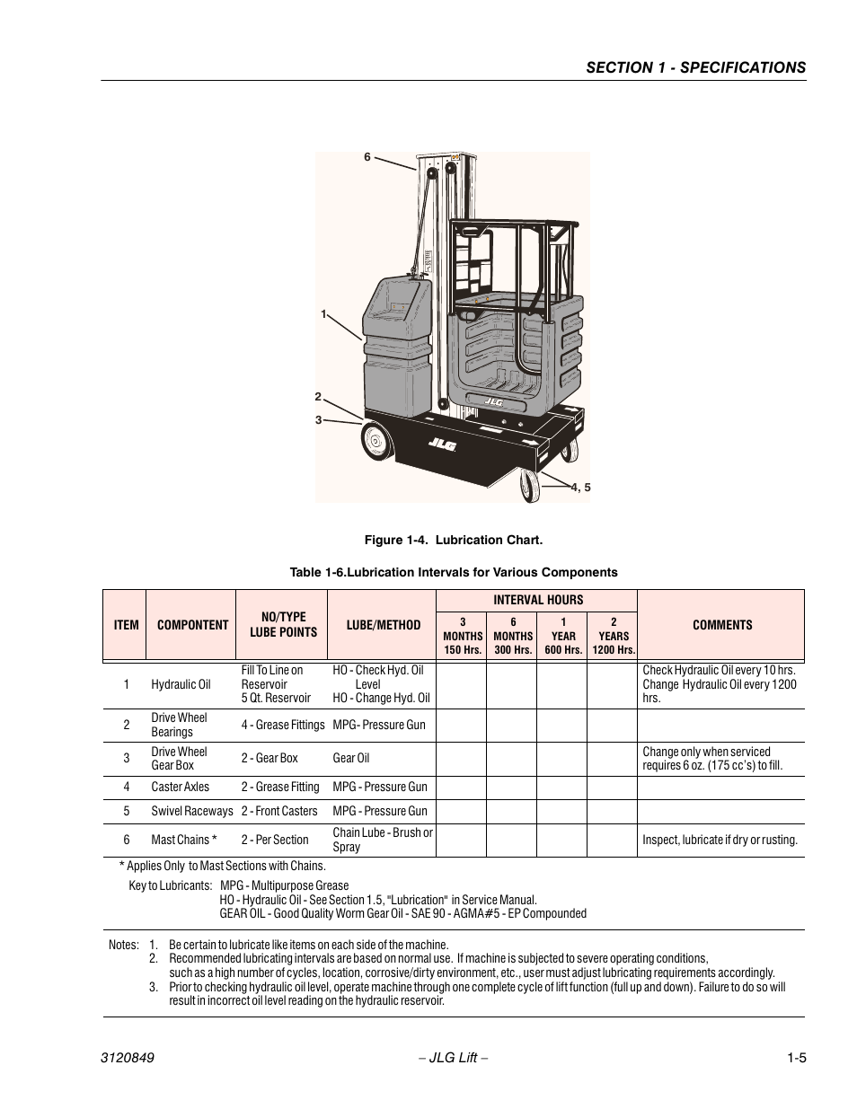 JLG 20VP (3120849) Service Manual User Manual | Page 17 / 96