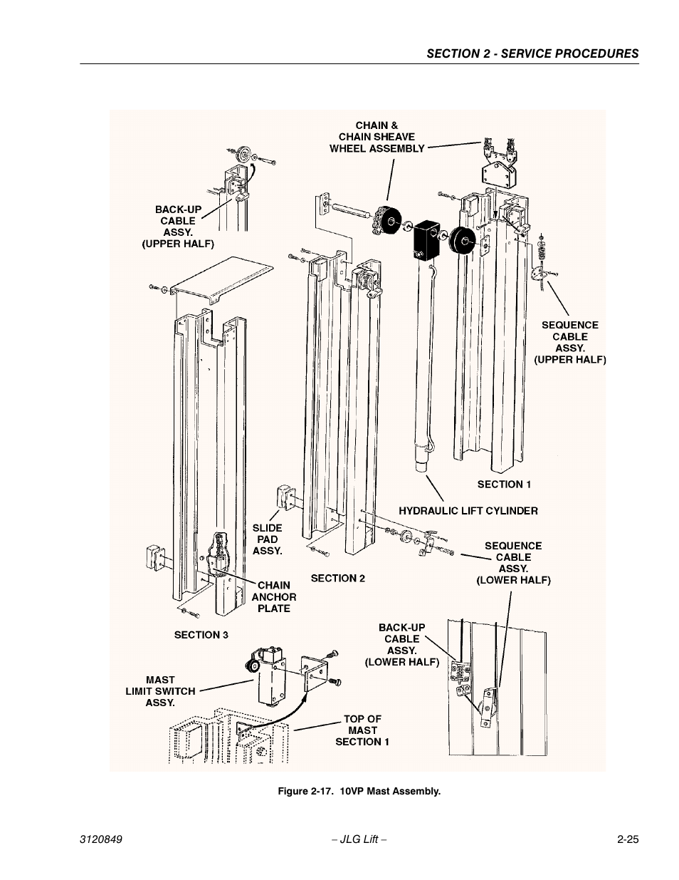 JLG 20VP (3120849) Service Manual User Manual | Page 43 / 96