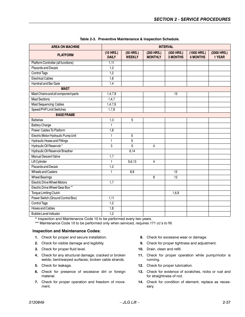 JLG 20VP (3120849) Service Manual User Manual | Page 55 / 96