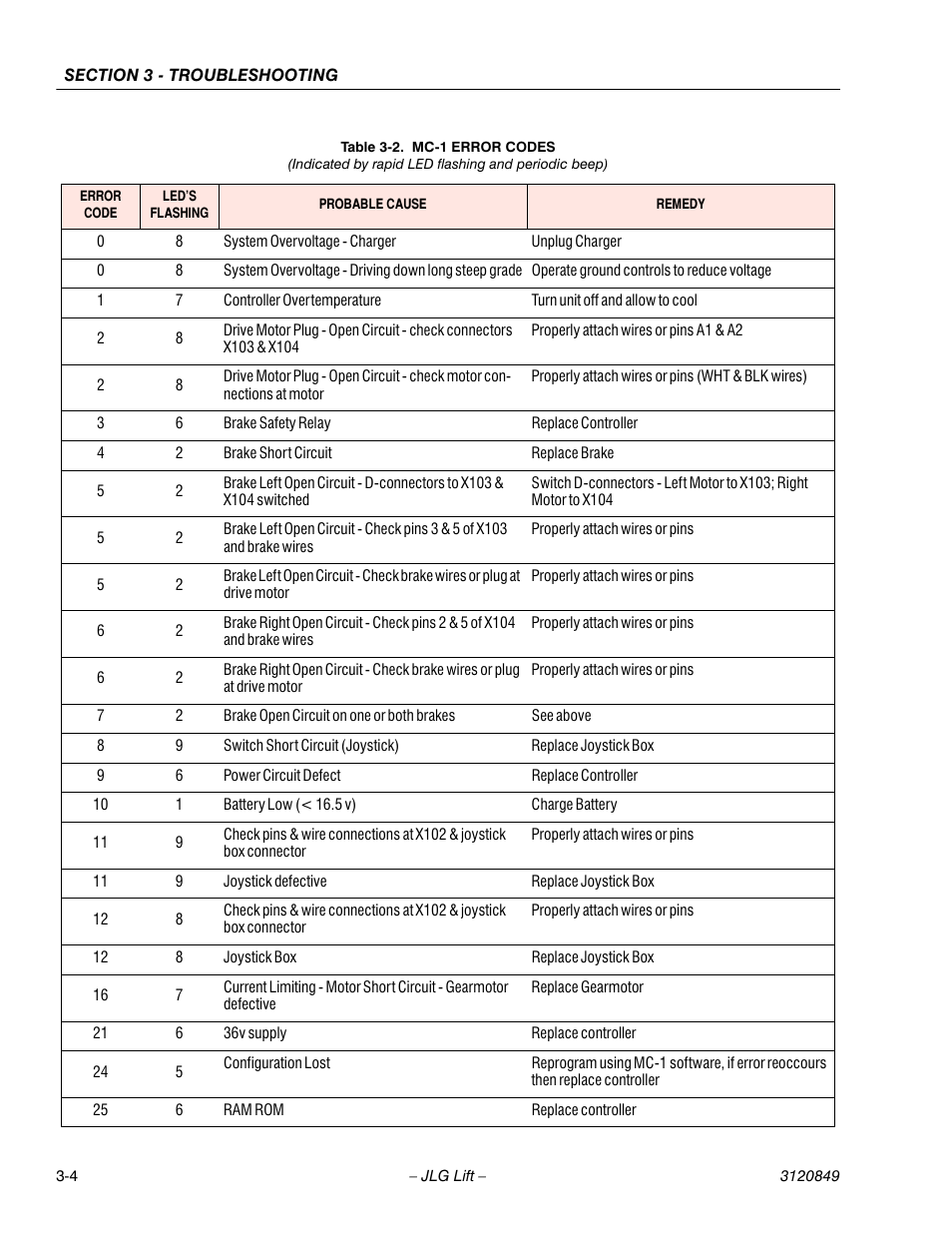 JLG 20VP (3120849) Service Manual User Manual | Page 60 / 96