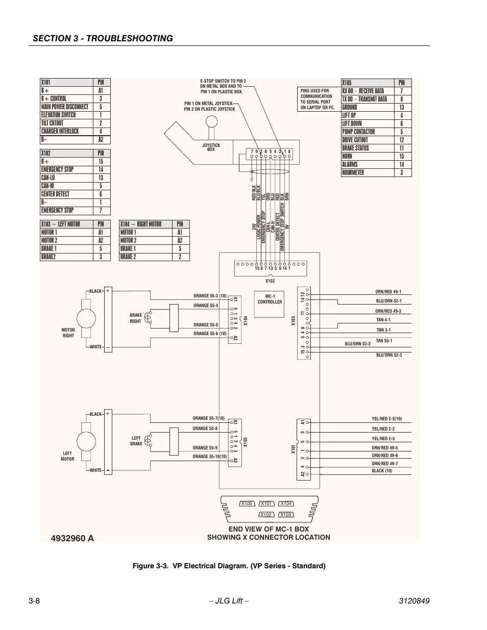 End view of mc-1 box showing x connector location | JLG 20VP (3120849) Service Manual User Manual | Page 64 / 96