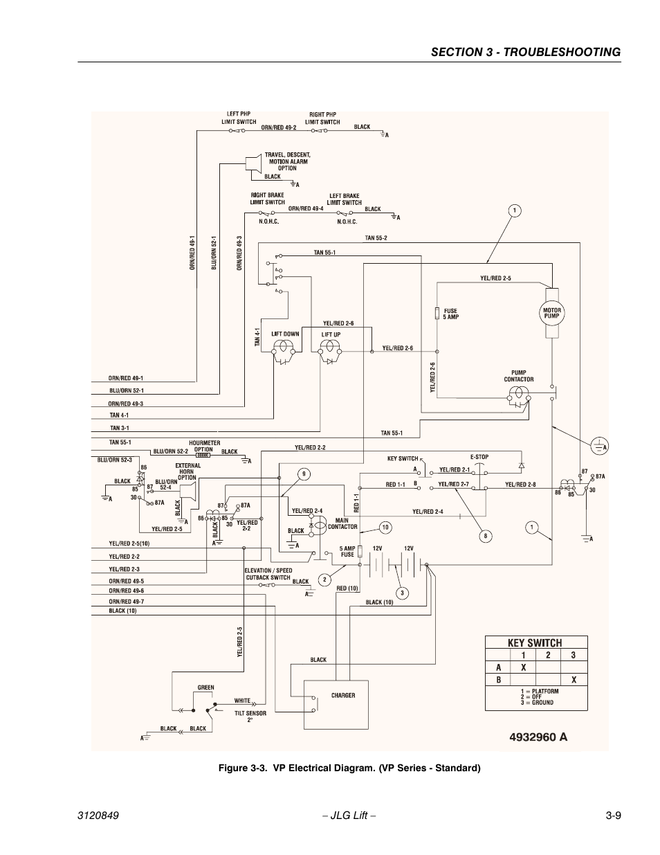 JLG 20VP (3120849) Service Manual User Manual | Page 65 / 96