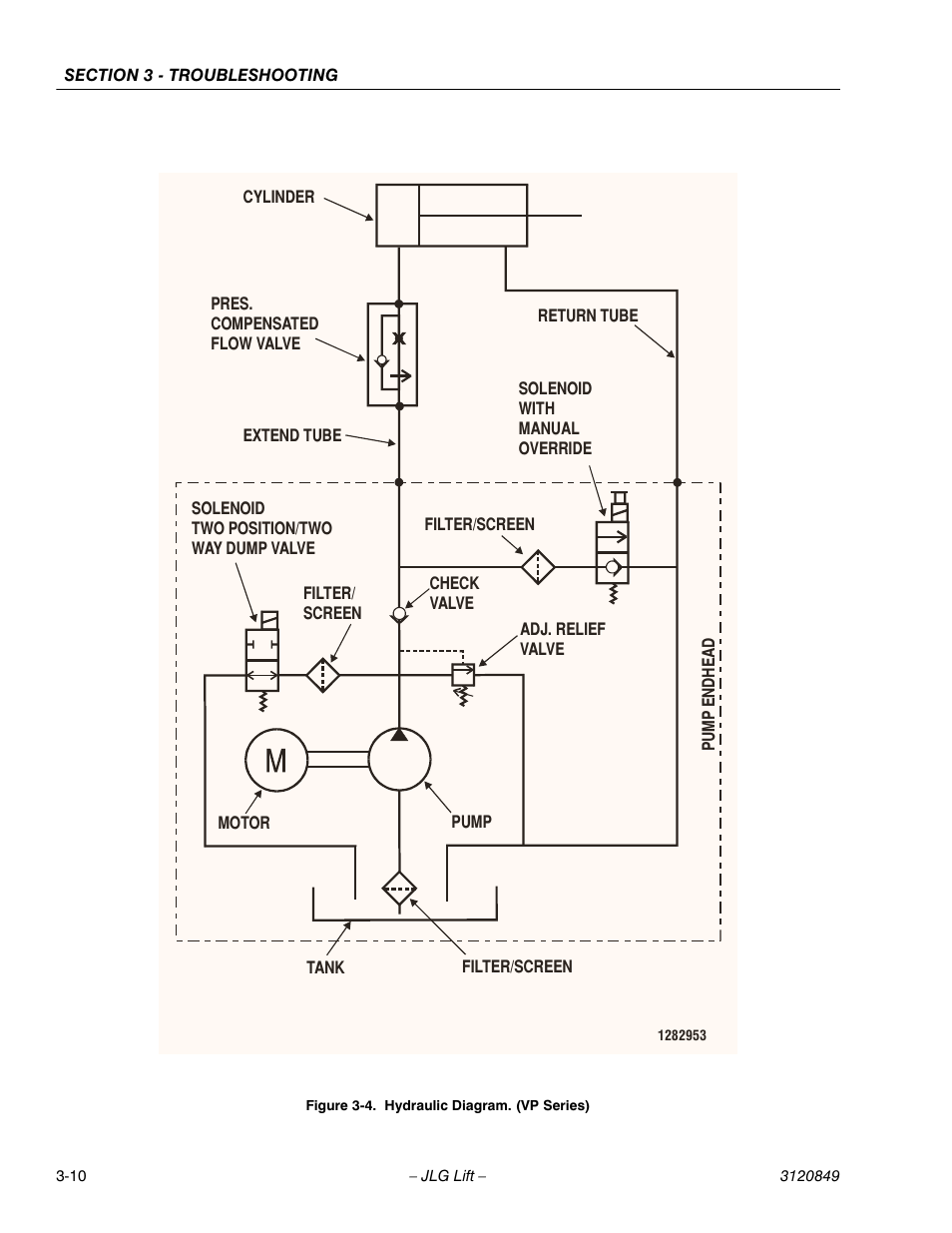 JLG 20VP (3120849) Service Manual User Manual | Page 66 / 96
