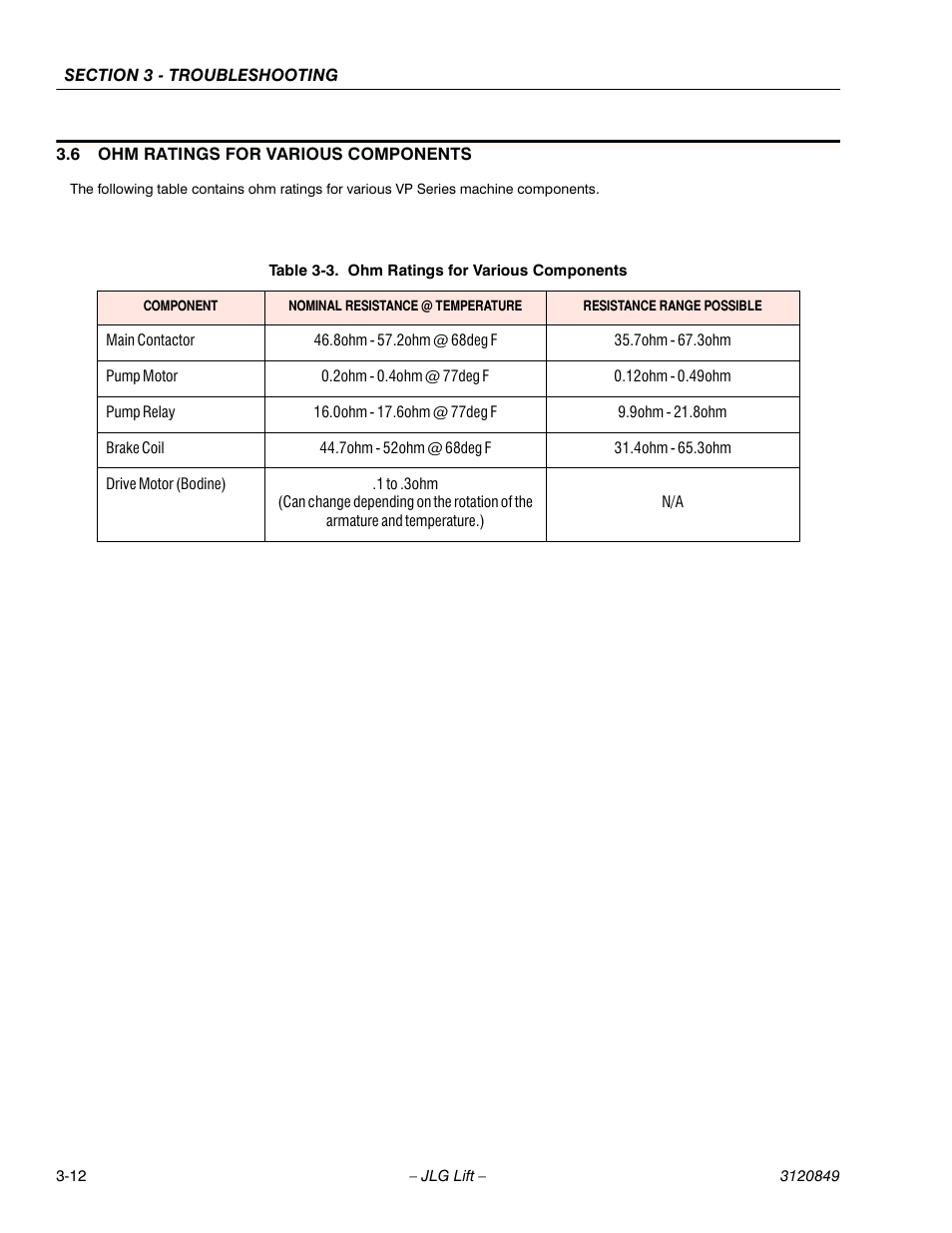 JLG 20VP (3120849) Service Manual User Manual | Page 68 / 96