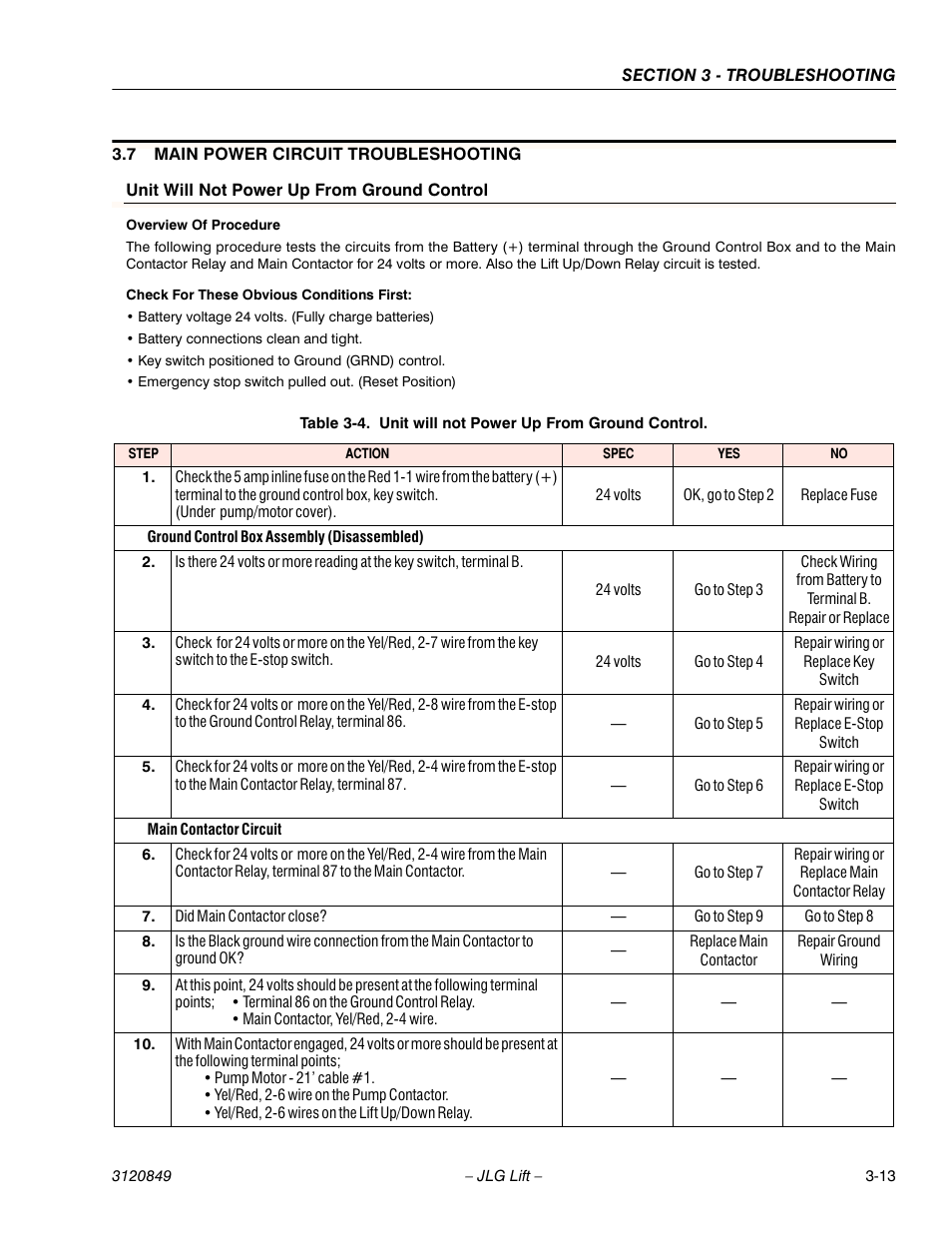 JLG 20VP (3120849) Service Manual User Manual | Page 69 / 96