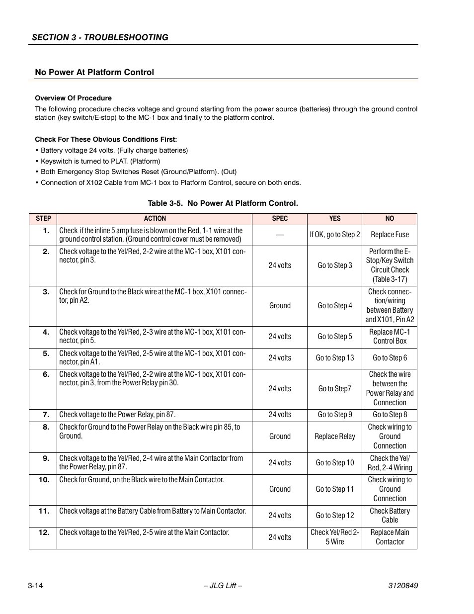 JLG 20VP (3120849) Service Manual User Manual | Page 70 / 96