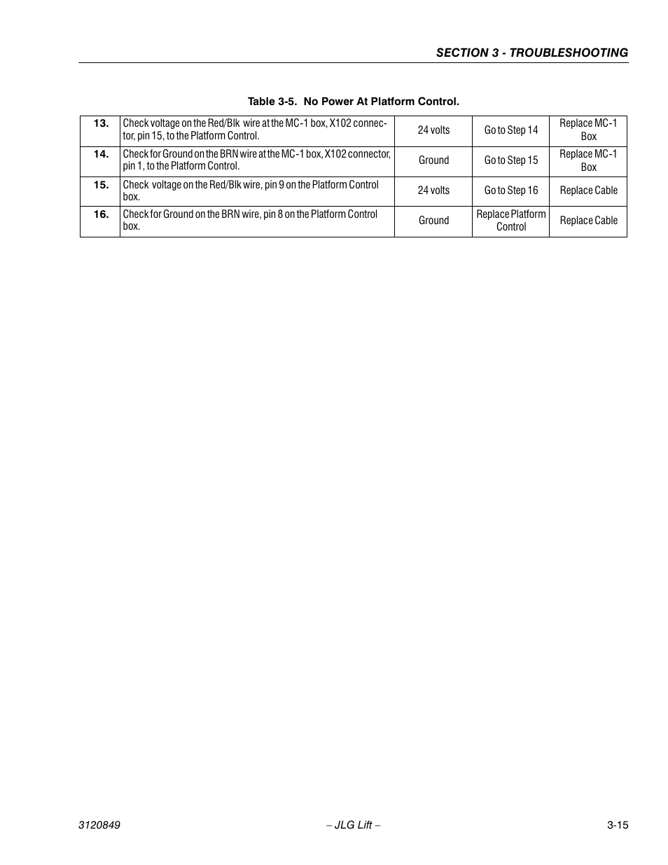 JLG 20VP (3120849) Service Manual User Manual | Page 71 / 96