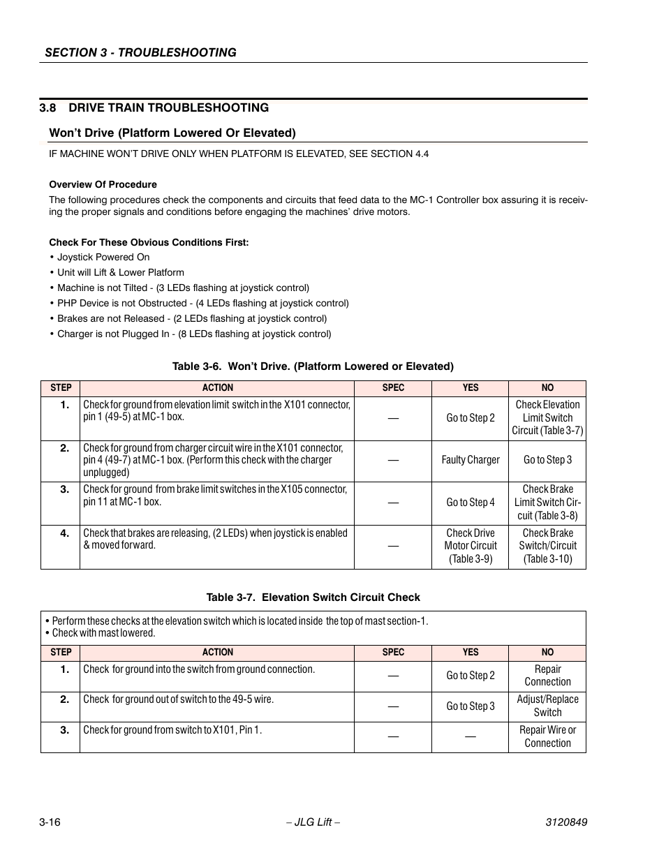 JLG 20VP (3120849) Service Manual User Manual | Page 72 / 96