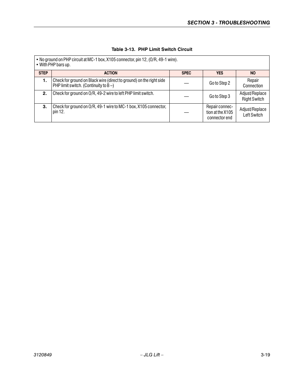 JLG 20VP (3120849) Service Manual User Manual | Page 75 / 96